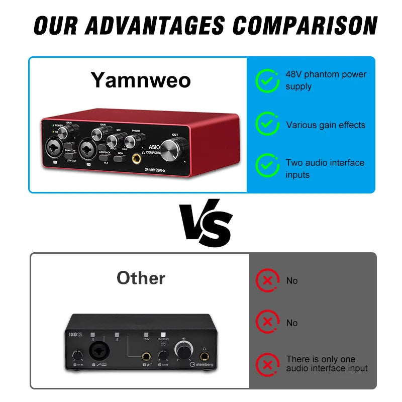 YAMNWEO MD22 Portable 2-Channel USB Audio Interface, 24Bit/192kHz Sound Card with Independent Gain Control, Low Cut & Loopback Function, Beginner Friendly for Home Studio, Podcasting, Gaming, Streaming & Music Production